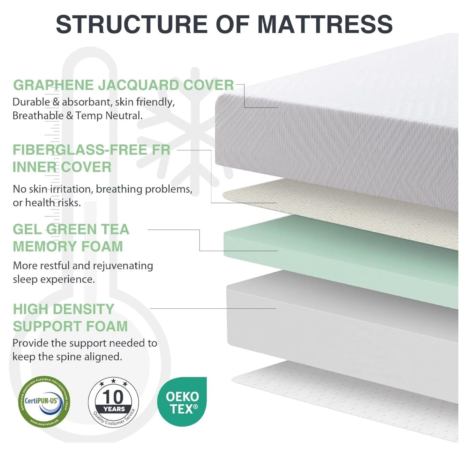 Green Tea Memory Foam Mattress 6 Inch Twin Size - Certified Fiberglass Free Kids Bunk Bed Mattress in a Box, 38x75