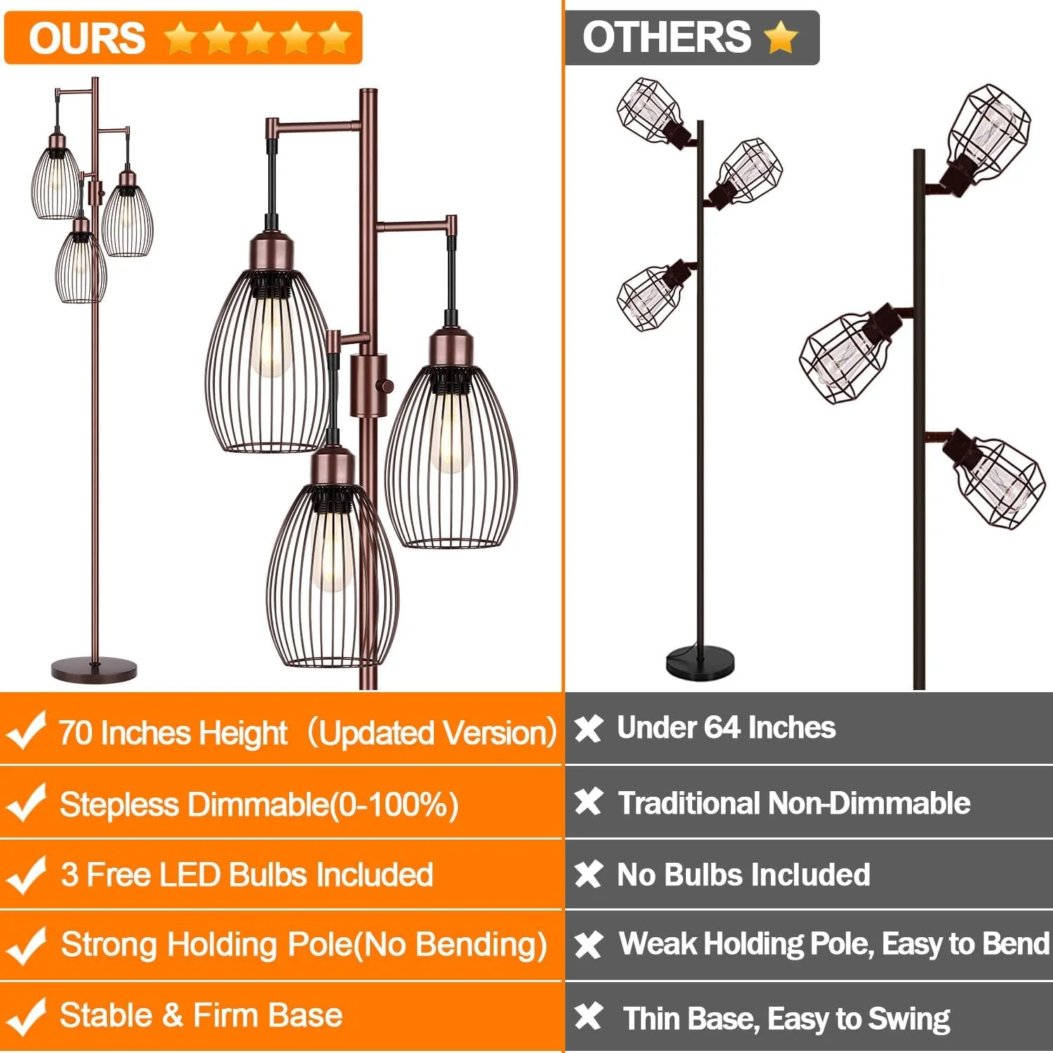 Dimmable Floor Lamp, 3 x 800LM LED Edison Bulbs Included, Farmhouse Industrial Floor Lamp Standing Tree Lamp with Elegant Teardrop Cage Tall Lamps for Living Room Bedroom Office Dining Room