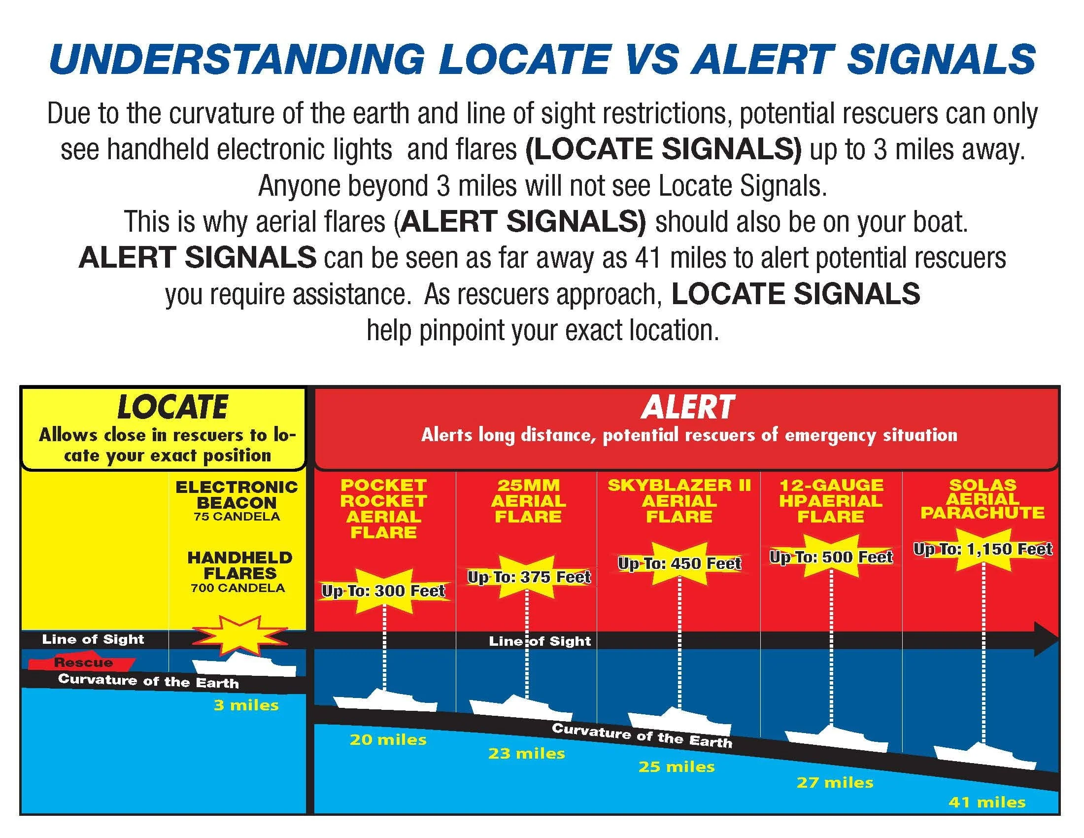 Orion HP Red Aerial Marine Flare.