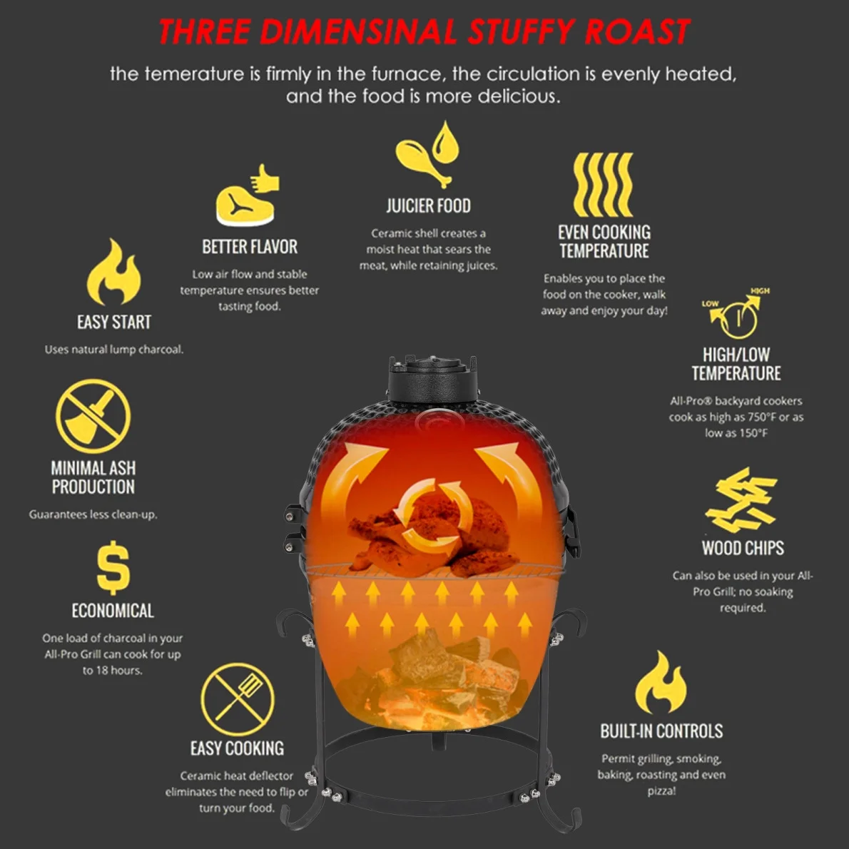 13in Ceramic Charcoal Kamado Grill with Heavy Duty Heat-Resistant Walls, 50-800��F Temp Control, for Backyard Grilling, Smoking, Baking, Orange